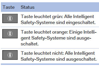 Manuell ein-/ausschalten