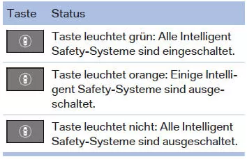 Leuchte im Außenspiegel