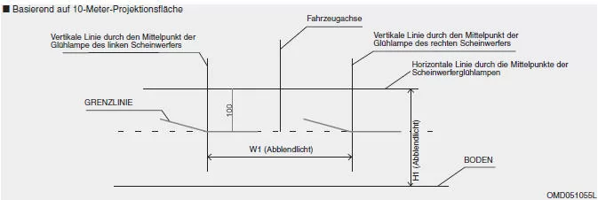 Abblendlicht (Rechtslenker)