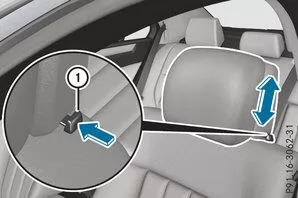 Kopfstützen mechanisch einstellen