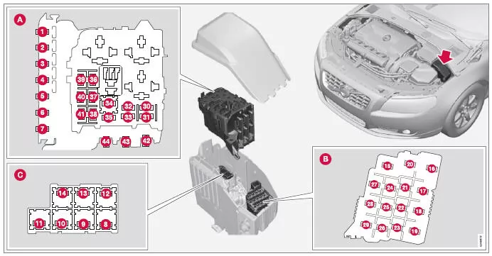 Sicherungen - im Motorraum