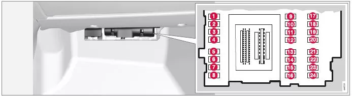 Sicherungen - im Steuergerät unter dem Handschuhfach
