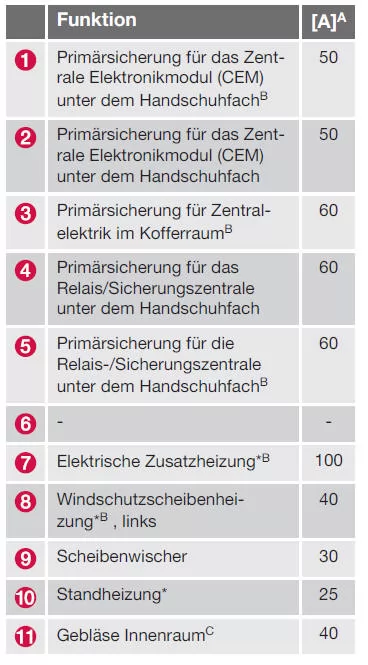 Positionen (siehe vorherige Abbildung)
