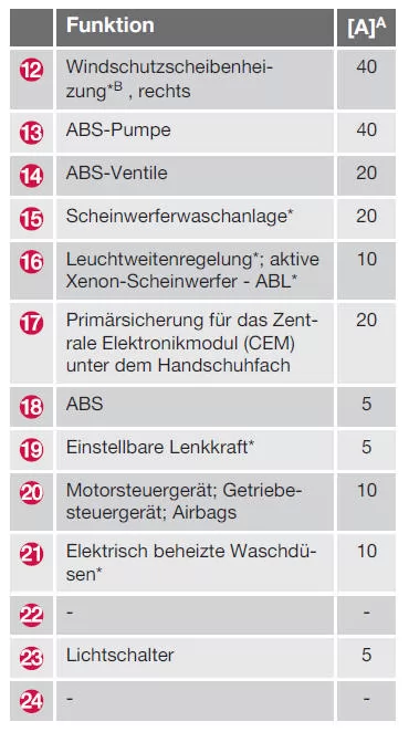 Positionen (siehe vorherige Abbildung)