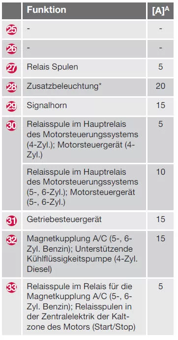 Positionen (siehe vorherige Abbildung)