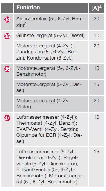 Positionen (siehe vorherige Abbildung)