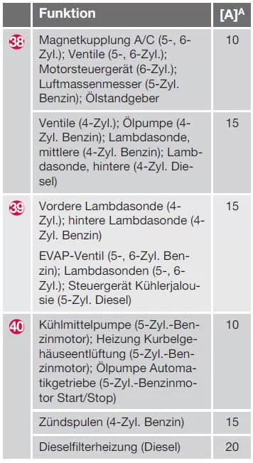 Positionen (siehe vorherige Abbildung)