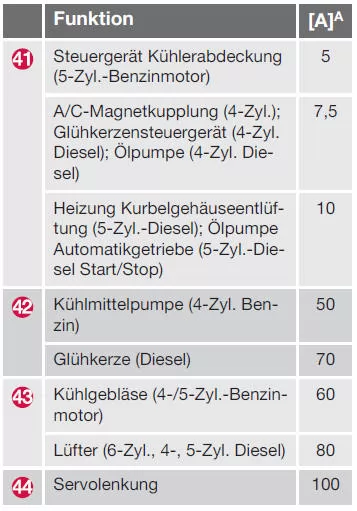 Positionen (siehe vorherige Abbildung)