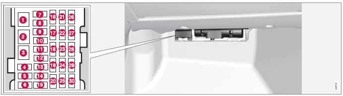 Sicherungen - unter dem Handschuhfach